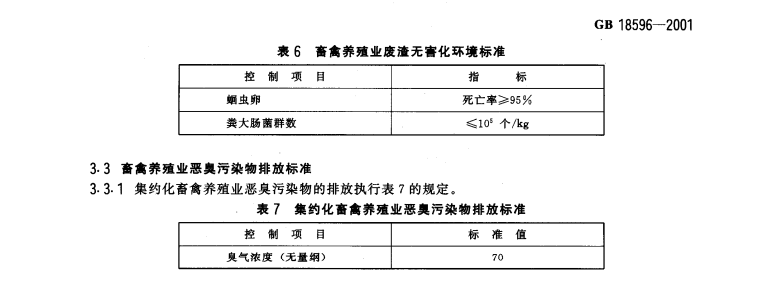 養(yǎng)豬廢水排放標(biāo)準(zhǔn)