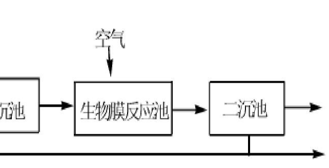 生物膜法試運(yùn)行時(shí)的注意事項(xiàng)有哪些？