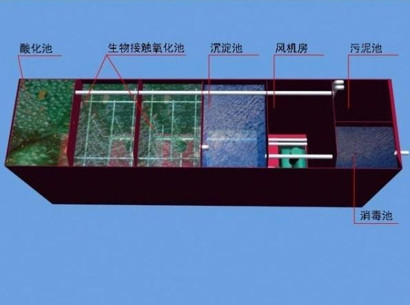 食品廠污水處理需要用到哪些設備？食品污水處理流程圖介紹