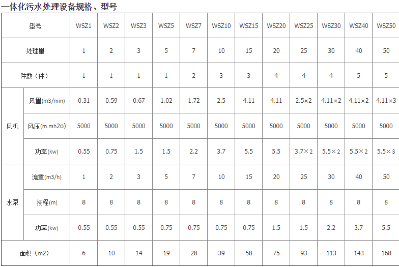 地埋式生活污水處理設(shè)備特點(diǎn)及主要用途02-樂(lè)中環(huán)保