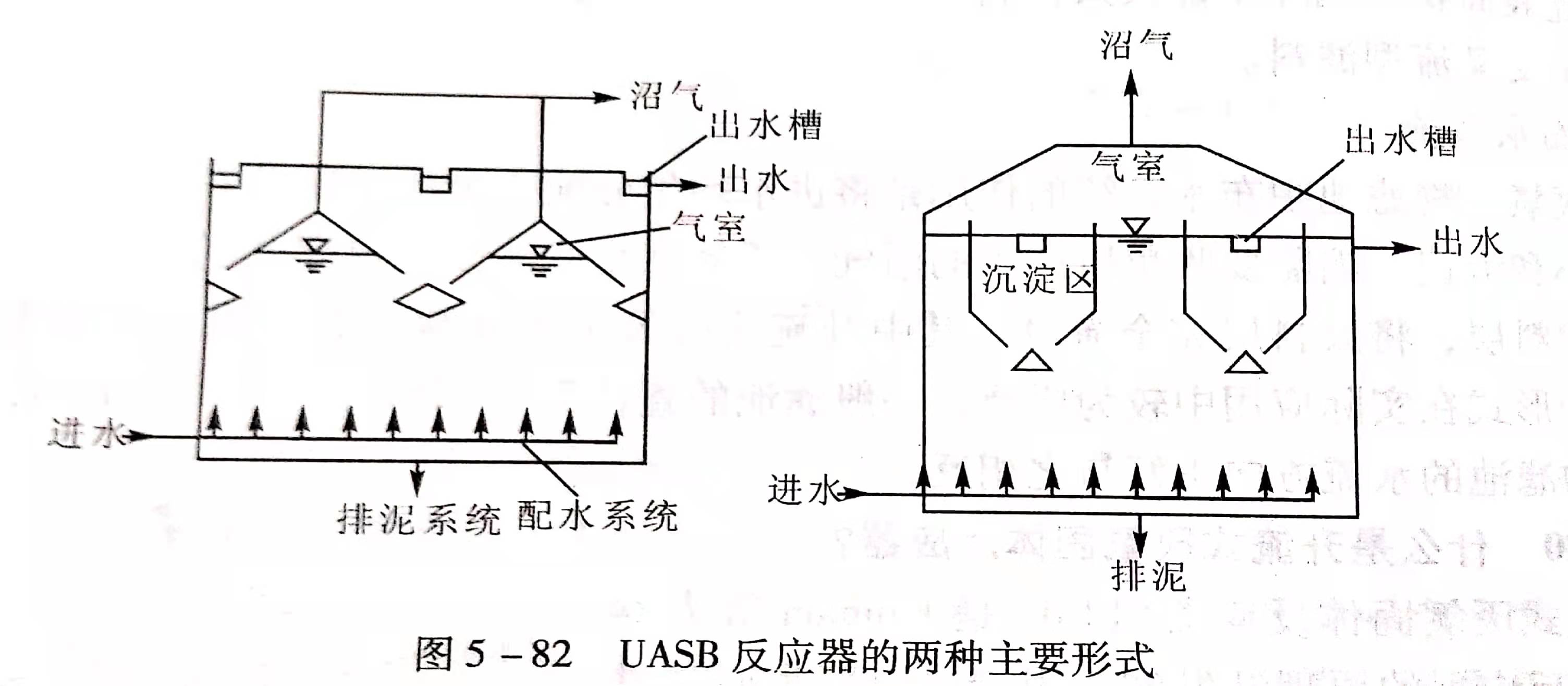 uasb主要處理什么污水？UASB工作原理及類型有哪些？02