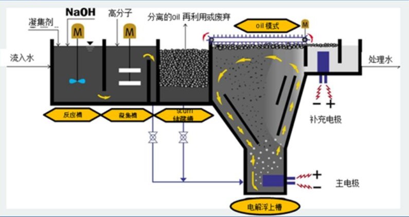 溶氣氣浮機(jī)原理圖解，溶氣氣浮機(jī)的使用效果和作用分析02