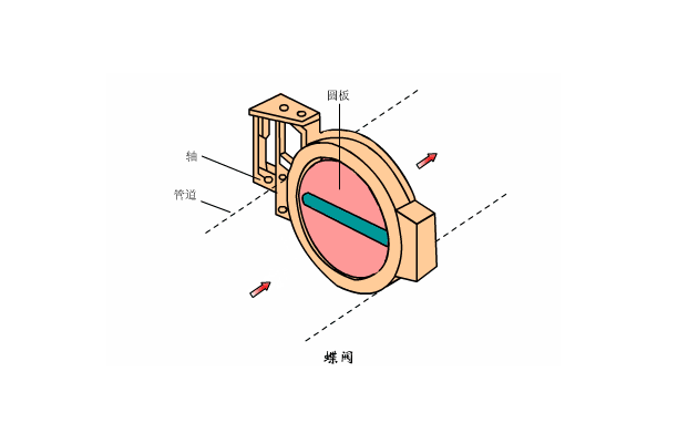 溶氣式氣浮機(jī)工作原理是什么樣的，我總結(jié)了三點(diǎn)，看看你知道不？