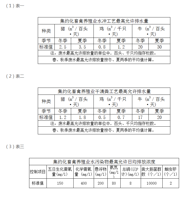 教你快速掌握養(yǎng)殖污水排放最新標準？